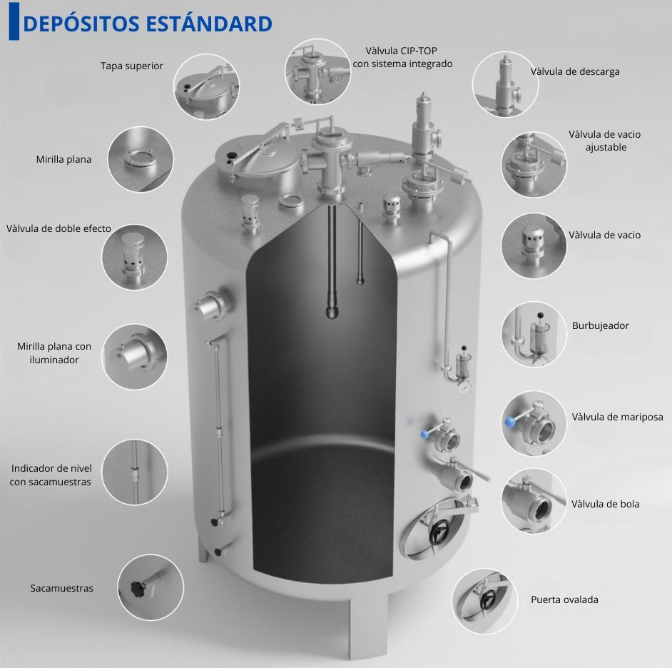 depositos estandard